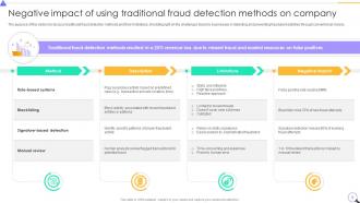 Credit Card Fraud Detection Using Machine Learning Complete Deck Ppt ...