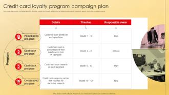 Credit Card Loyalty Program Campaign Plan Deployment Of Effective Credit Stratergy Ss