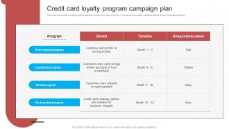 Credit Card Loyalty Program Campaign Plan Introduction Of Effective Strategy SS V