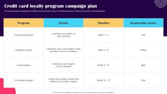 Credit Card Loyalty Program Campaign Plan Promotion Strategies To Advertise Credit Strategy SS V