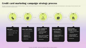 Credit Card Marketing Campaign Strategy Process