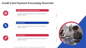Credit Card Payment Processing Flowchart In Powerpoint And Google Slides Cpb