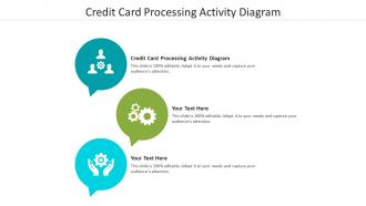Credit card processing activity diagram ppt powerpoint presentation model smartart cpb