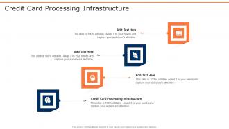 Credit Card Processing Infrastructure In Powerpoint And Google Slides Cpb