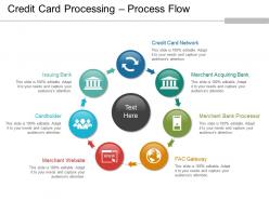 Credit card processing process flow powerpoint graphics