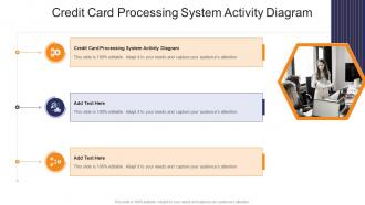 Credit Card Processing System Activity Diagram In Powerpoint And Google Slides Cpb