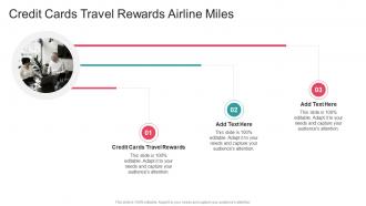 Credit Cards Travel Rewards Airline Miles In Powerpoint And Google Slides Cpb