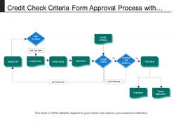 Credit check criteria form approval process with boxes and arrows