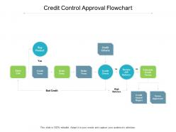 Credit control approval flowchart