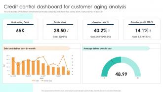 Credit Control Dashboard For Customer Aging Analysis