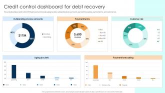 Credit Control Dashboard For Debt Recovery