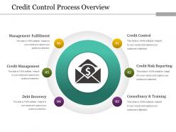 Credit Control Process Overview Powerpoint Templates Download