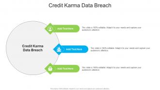 Credit Karma Data Breach In Powerpoint And Google Slides Cpb