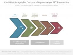 Credit limit analysis for customers diagram sample ppt presentation