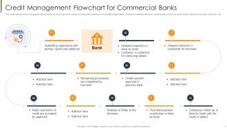 Credit Management Flowchart For Commercial Banks