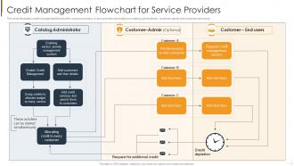 Credit Management Flowchart For Service Providers