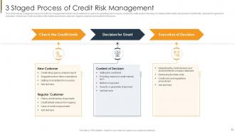 Credit Management Powerpoint Ppt Template Bundles