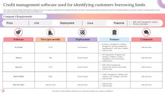 Credit Management Software Used For Identifying Customers Borrowing Limits