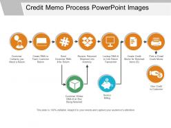 Credit memo process powerpoint images
