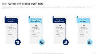Credit Note Powerpoint Ppt Template Bundles Compatible Content Ready