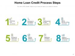 Credit Process Analysis Origination Processing Application
