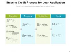 Credit Process Analysis Origination Processing Application