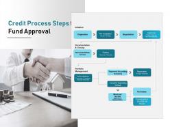 Credit Process Steps For Fund Approval