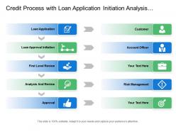 Credit process with loan application initiation analysis review and approval