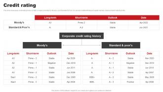Credit Rating ABB Company Profile CP SS