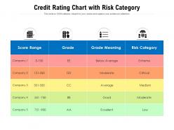 Credit rating chart with risk category