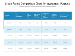 Credit rating comparison chart for investment purpose