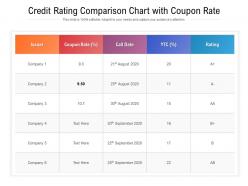 Credit rating comparison chart with coupon rate