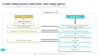 Credit Rating Process With Issuer And Rating Agency Bank Risk Management Tools And Techniques