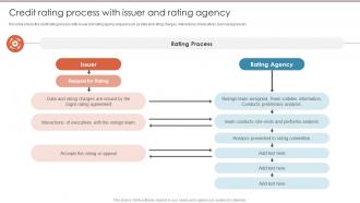 Credit Rating Process With Issuer And Rating Agency Credit Risk Management Frameworks Credit Rating Process With Issuer And Rating Agency Credit Risk Management Frameworks