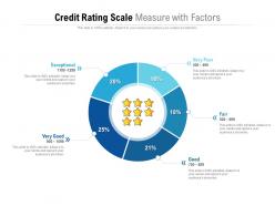 Credit rating scale measure with factors