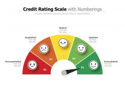 Credit rating scale with numberings