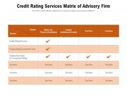 Credit rating services matrix of advisory firm