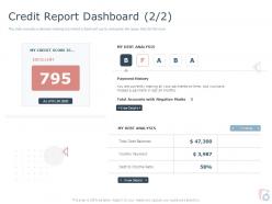 Credit report dashboard analysis ppt powerpoint presentation infographic
