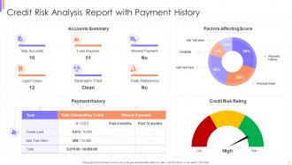 Credit Risk Analysis Powerpoint PPT Template Bundles