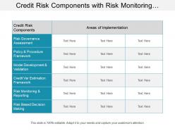 Credit Risk Components With Risk Monitoring And Reporting