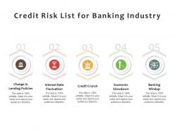Credit risk list for banking industry
