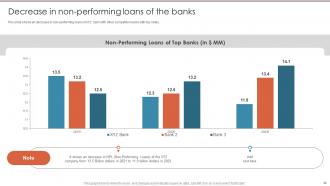 Credit Risk Management Frameworks For Banks Powerpoint Presentation Slides