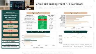 Credit Risk Management Kpi Dashboard Enterprise Risk Mitigation Strategies