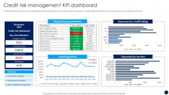Credit Risk Management Kpi Dashboard Risk Management And Mitigation Strategy