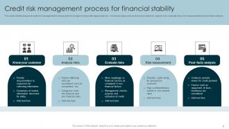 Credit Risk Management Powerpoint Ppt Template Bundles Appealing Image