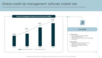 Credit Risk Management Powerpoint Ppt Template Bundles Analytical Image