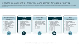 Credit Risk Management Powerpoint Ppt Template Bundles Graphical Image