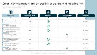Credit Risk Management Powerpoint Ppt Template Bundles Slides Images