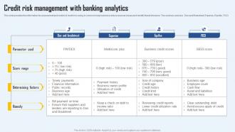 Credit Risk Management With Banking Analytics