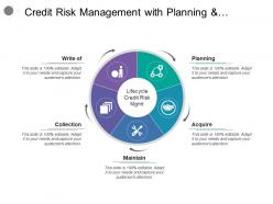 Credit risk management with planning and maintenance